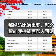 都说防比治重要,那么智能硬件能否帮人预测健康风险呢?(图2) 都说防比治重要,那么智能硬件能否帮人预测健康风险呢?(图2)