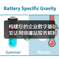 构建您的企业数字基础,安达网络建站服务解析(图2) 构建您的企业数字基础,安达网络建站服务解析(图2)