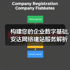 构建您的企业数字基础,安达网络建站服务解析(图4) 构建您的企业数字基础,安达网络建站服务解析(图4)