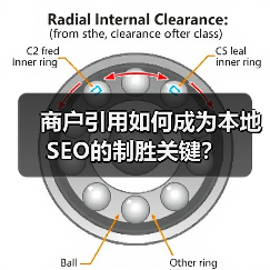 商户引用如何成为本地SEO的制胜关键?(图1) 商户引用如何成为本地SEO的制胜关键?(图1)