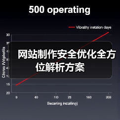 网站制作安全优化全方位解析方案(图1) 网站制作安全优化全方位解析方案(图1)
