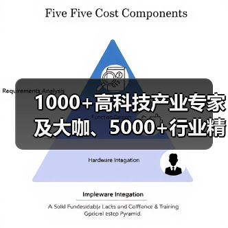 1000+高科技产业专家及大咖、5000+行业精英11月云集深圳 2019高科技未来趋势大预测！（图1）