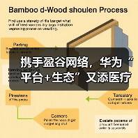 携手盈谷网络，华为“平台+生态”又添医疗强手（图1）