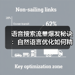 语音搜索流量爆发秘诀:自然语言优化如何精准匹配用户需求?(图3) 语音搜索流量爆发秘诀:自然语言优化如何精准匹配用户需求?(图3)