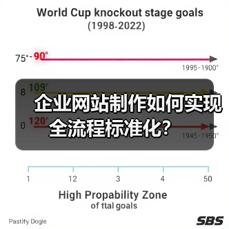 企业网站制作如何实现全流程标准化?(图4) 企业网站制作如何实现全流程标准化?(图4)