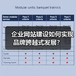 企业网站建设如何实现品牌跨越式发展?(图2) 企业网站建设如何实现品牌跨越式发展?(图2)