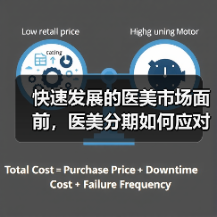 快速发展的医美市场面前,医美分期如何应对新变化?(图4) 快速发展的医美市场面前,医美分期如何应对新变化?(图4)