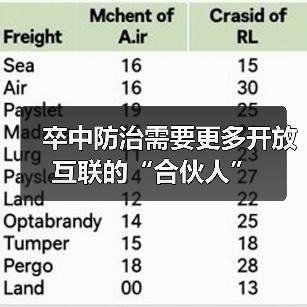 卒中防治需要更多开放互联的“合伙人” - 推荐阅读文章