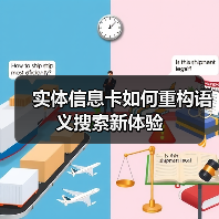 实体信息卡如何重构语义搜索新体验(图2) 实体信息卡如何重构语义搜索新体验(图2)