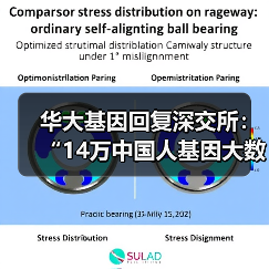 华大基因回复深交所:“14万中国人基因大数据”项目与外方机构无关(图2) 华大基因回复深交所:“14万中国人基因大数据”项目与外方机构无关(图2)