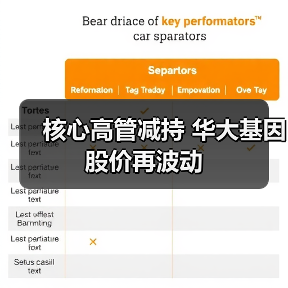核心高管减持 华大基因股价再波动(图2) 核心高管减持 华大基因股价再波动(图2)