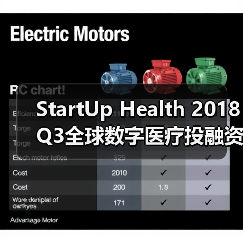 StartUp Health 2018 Q3全球数字医疗投融资报告(图1) StartUp Health 2018 Q3全球数字医疗投融资报告(图1)
