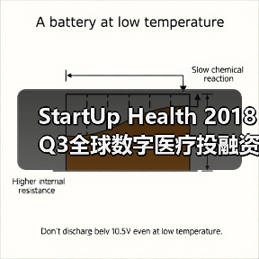 StartUp Health 2018 Q3全球数字医疗投融资报告(图2) StartUp Health 2018 Q3全球数字医疗投融资报告(图2)