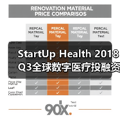 StartUp Health 2018 Q3全球数字医疗投融资报告(图4) StartUp Health 2018 Q3全球数字医疗投融资报告(图4)