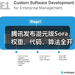 腾讯发布混元版Sora，权重、代码、算法全开源 - 推荐阅读文章