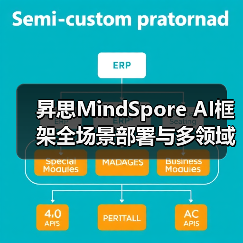 昇思MindSpore AI框架全场景部署与多领域应用详解（图2）