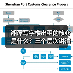 湘潭写字楼出租的核心是什么？三个层次讲清楚