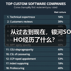 从过去到现在，银河SOHO经历了什么？ - 推荐阅读文章