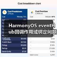 HarmonyOS eventHub回调作用域绑定问题解析 - 推荐阅读文章