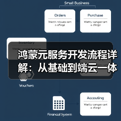 鸿蒙元服务开发流程详解:从基础到端云一体化实践(图3) 鸿蒙元服务开发流程详解:从基础到端云一体化实践(图3)