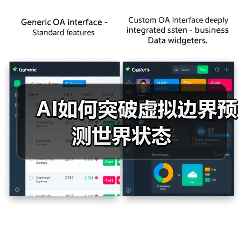 AI如何突破虚拟边界预测世界状态 - 推荐阅读文章