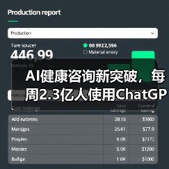 AI健康咨询新突破，每周2.3亿人使用ChatGPT Health（图4）