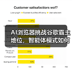 AI浏览器挑战谷歌霸主地位，智能体模式如何重塑互联网？（图3）