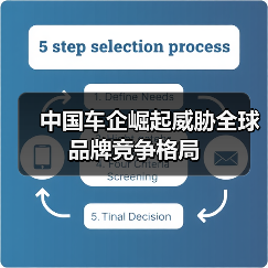 中国车企崛起威胁全球品牌竞争格局 - 推荐阅读文章