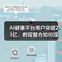 AI健康平台用户突破2.3亿，数据整合如何提升体验？（图1）