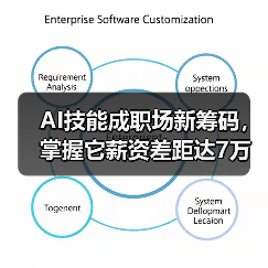 AI技能成职场新筹码，掌握它薪资差距达7万？ - 推荐阅读文章