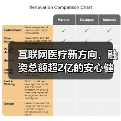 互联网医疗新方向，融资总额超2亿的安心健康聚焦辅助生殖（图1）