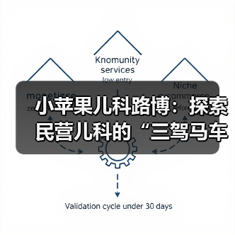 小苹果儿科路博:探索民营儿科的“三驾马车”(图2) 小苹果儿科路博:探索民营儿科的“三驾马车”(图2)