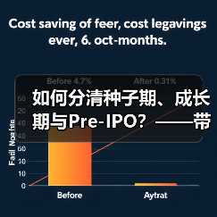 如何分清种子期、成长期与Pre-IPO？——带你3分钟搞懂风险投资的四大类型（图1）
